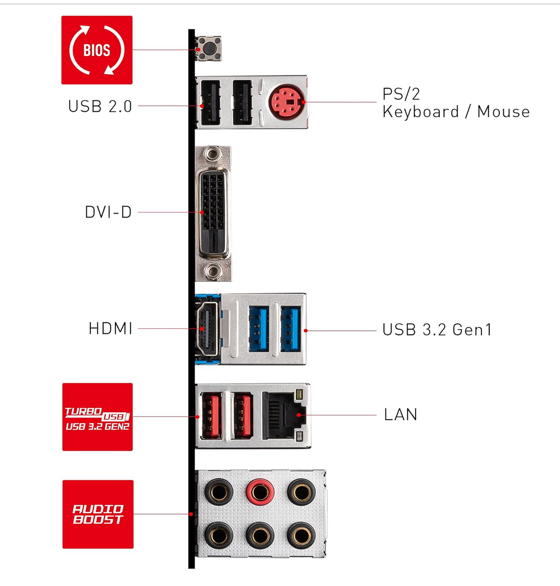 MSI B550 Gaming Gen3 6